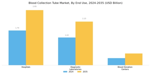 Blood Collection Tube Market Segment Image 3