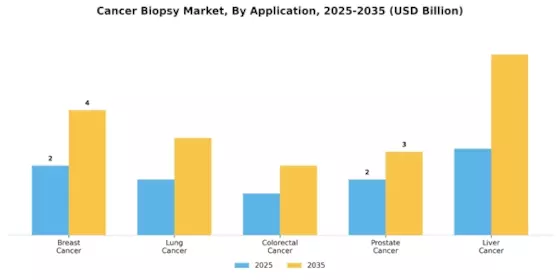Cancer Biopsy Market Segment Image 0