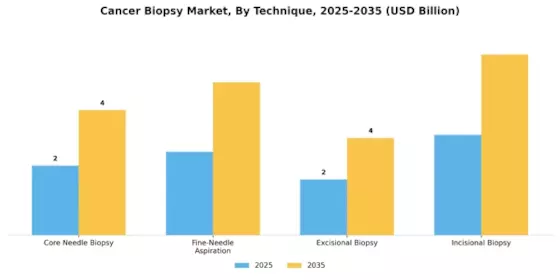 Cancer Biopsy Market Segment Image 2