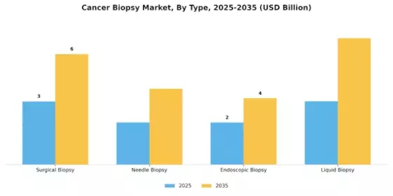 Cancer Biopsy Market Segment Image 3