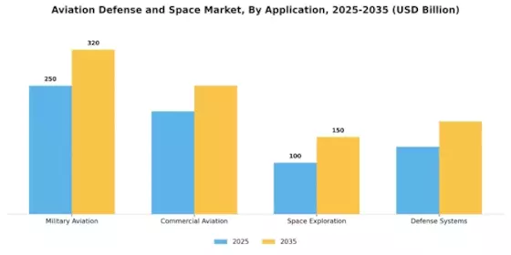 Aviation Defense Space Market Segment Image 0