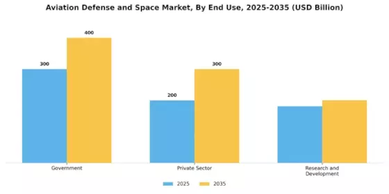 Aviation Defense Space Market Segment Image 1