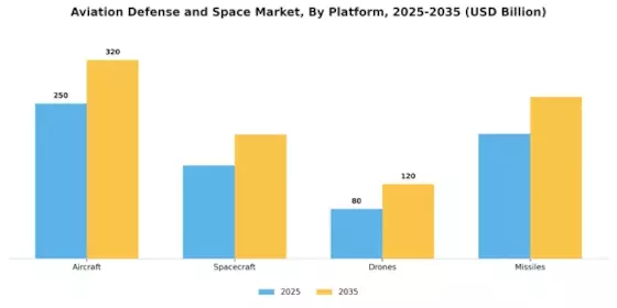 Aviation Defense Space Market Segment Image 2