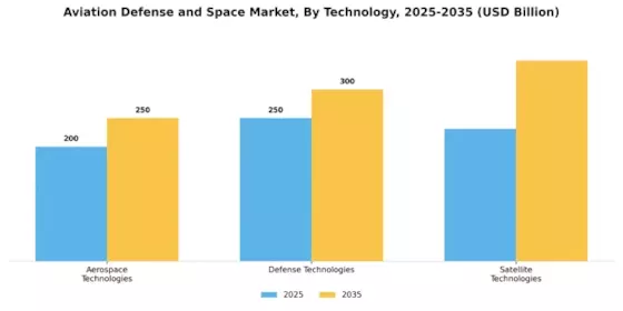 Aviation Defense Space Market Segment Image 3