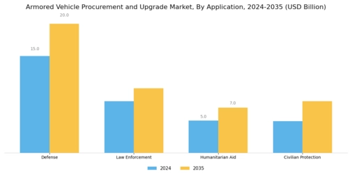 Armored Vehicle Procurement Upgrade Market Segment Image 0