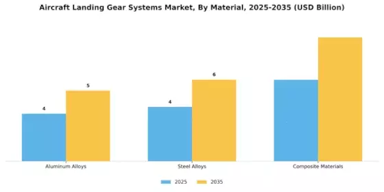 Aircraft Landing Gear Systems Market Segment Image 2