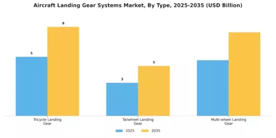 Aircraft Landing Gear Systems Market Segment Image 3