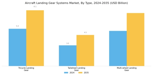 Aircraft Landing Gear Systems Market Segment Image 0