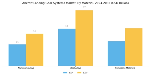 Aircraft Landing Gear Systems Market Segment Image 3