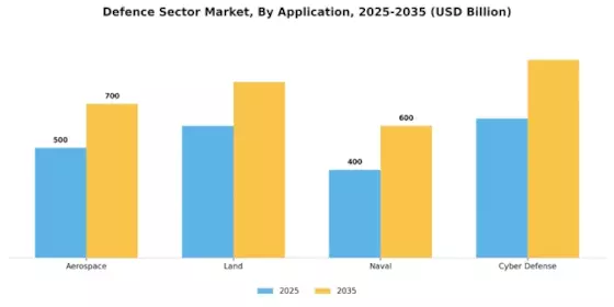 Defence Sector Market Segment Image 0