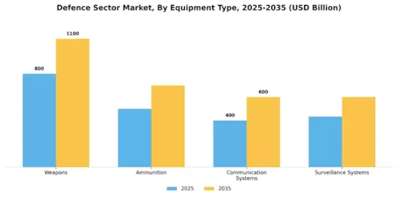 Defence Sector Market Segment Image 2