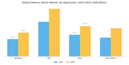Defence Sector Market Segment Image 1
