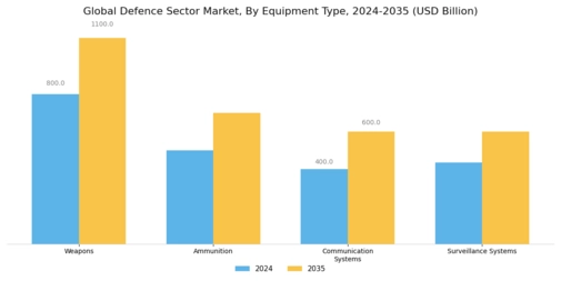 Defence Sector Market Segment Image 2