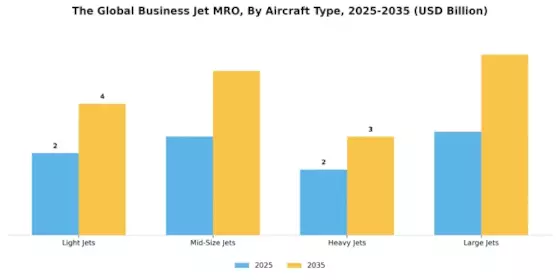 Business Jet MRO Market Segment Image 0