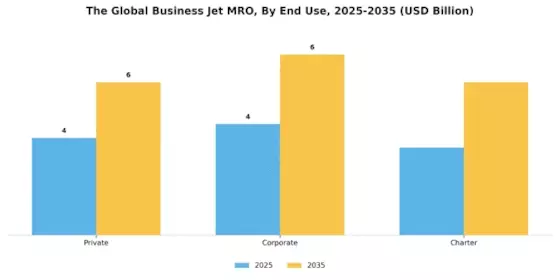 Business Jet MRO Market Segment Image 1