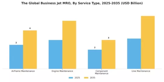 Business Jet MRO Market Segment Image 3