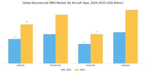 Business Jet MRO Market Segment Image 1