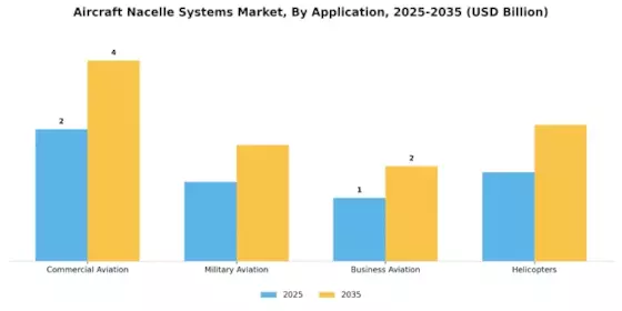 Aircraft Nacelle Systems Market Segment Image 0