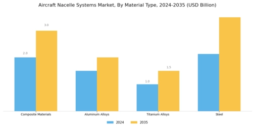 Aircraft Nacelle Systems Market Segment Image 2