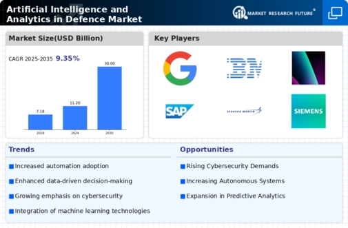 Artificial Intelligence And Analytics In Defence Market Infographic