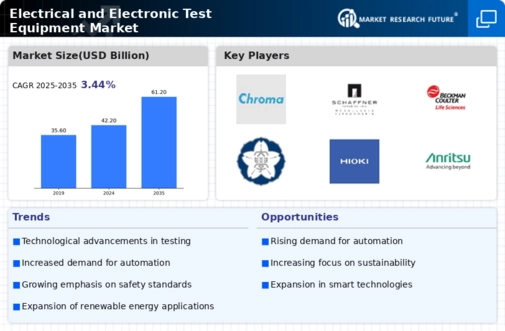 Electrical Electronic Test Equipment Market Infographic