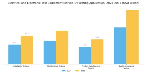 Electrical Electronic Test Equipment Market Segment Image 2