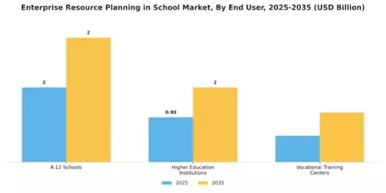 Enterprise Resource Planning In School Market Segment Image 1