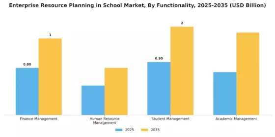 Enterprise Resource Planning In School Market Segment Image 2