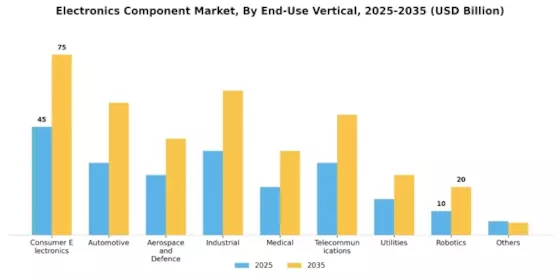 Electronic Components Market Segment Image 1