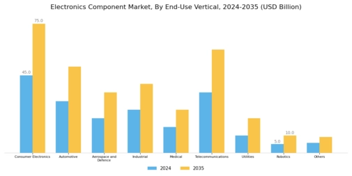 Electronic Components Market Segment Image 1
