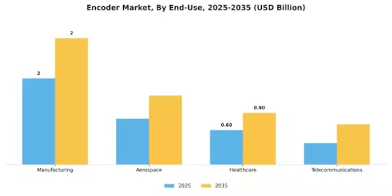 Encoder Market Segment Image 1