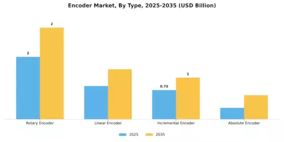 Encoder Market Segment Image 3