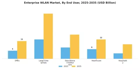 Enterprise WLAN Market Segment Image 2