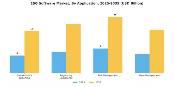 ESG Software Market Segment Image 0