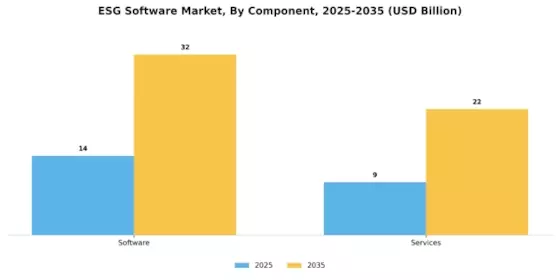 ESG Software Market Segment Image 1
