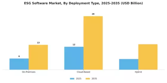ESG Software Market Segment Image 2