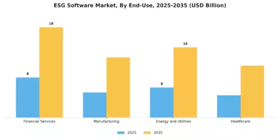 ESG Software Market Segment Image 3