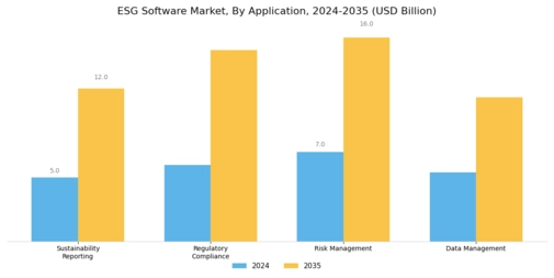 ESG Software Market Segment Image 0