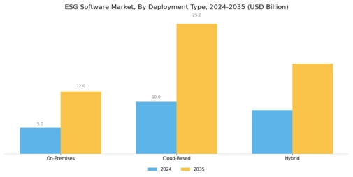 ESG Software Market Segment Image 1