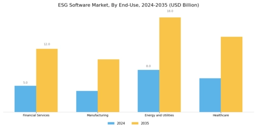 ESG Software Market Segment Image 2