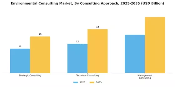 Environmental Consulting Market Segment Image 1