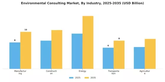 Environmental Consulting Market Segment Image 2
