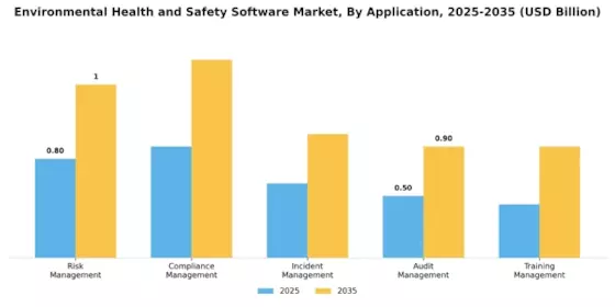 Environmental Health Safety Software Market Segment Image 0