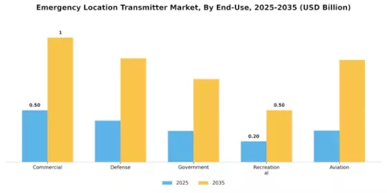 Emergency Location Transmitter Market Segment Image 1