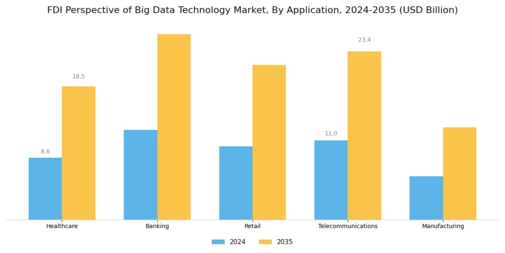 Fdi Perspective Of Big Data Technology Market Segment Image 0