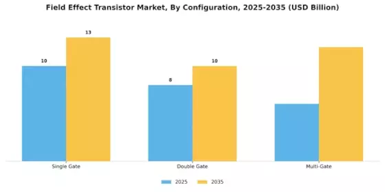 Field Effect Transistor Market Segment Image 1