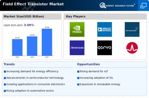 Field Effect Transistor Market Infographic