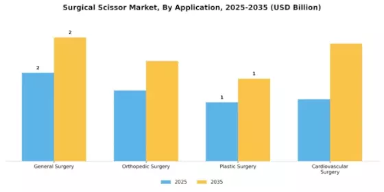 Surgical Scissor Market Segment Image 0
