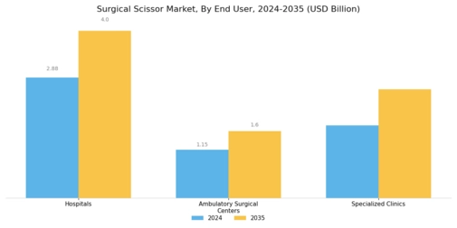 Surgical Scissor Market Segment Image 2