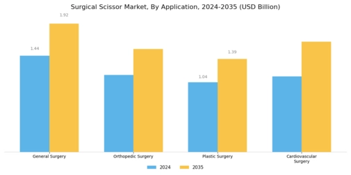 Surgical Scissor Market Segment Image 3